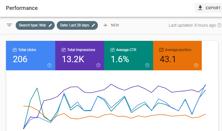 Mayura SEO Analytics